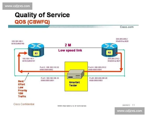 网络延迟对在线服务质量的影响及优化策略分析
